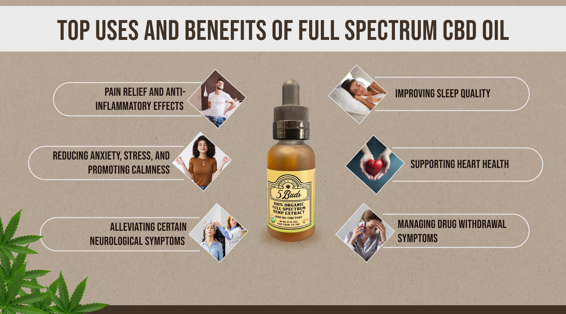 Top Uses and Benefits of Full Spectrum CBD Oil